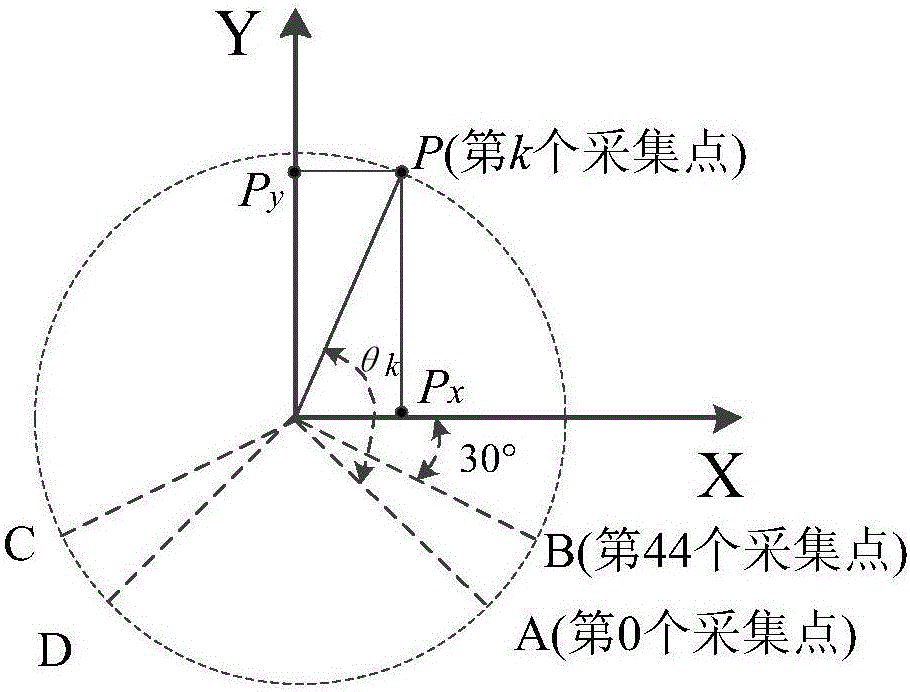 基于激光雷达的舞蹈机器人室内行人跟踪方法与流程