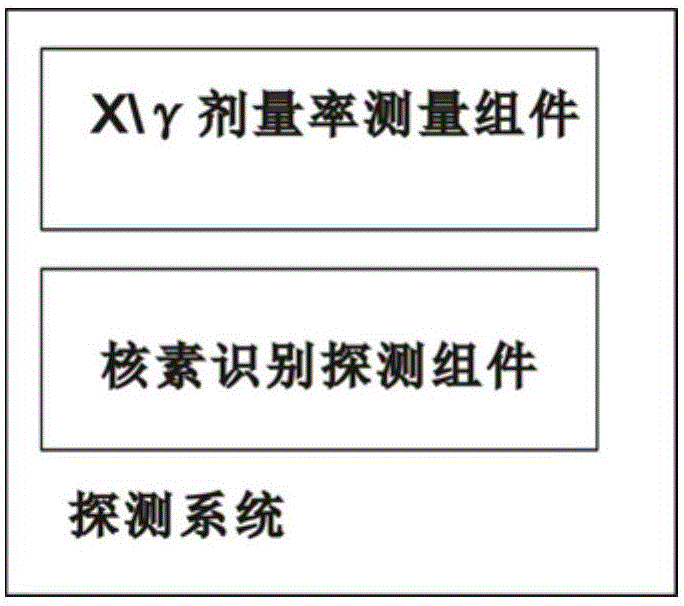 放射源应急探测机器人探测系统的制作方法与工艺