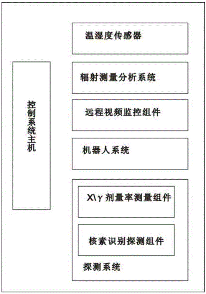 强电离辐射场应急机器人的制作方法与工艺