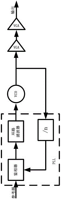 一種頻率可擴展信號發(fā)生設(shè)備的制作方法與工藝