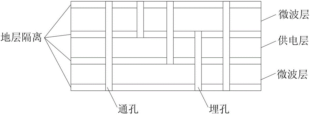 一种KU波段宽带跳频源的制作方法与工艺