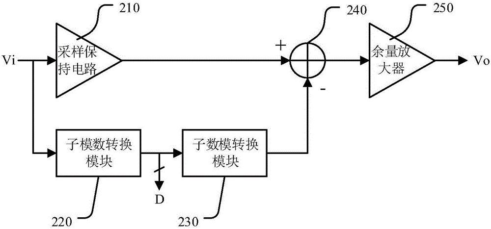 一種流水線式模數(shù)轉(zhuǎn)換器的制作方法與工藝