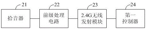 基于双向跳频技术的2.4G无线语音系统的制作方法与工艺