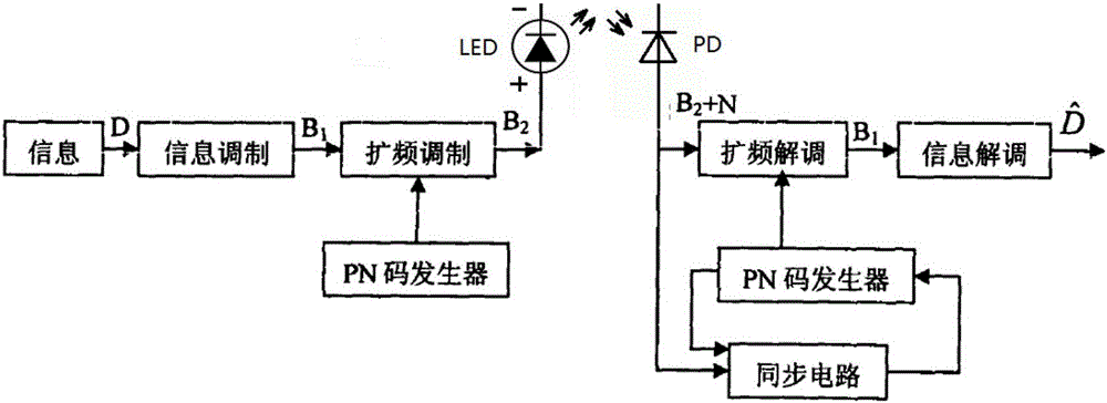 一种基于光二维码的多址接入方法的可见光通信系统与流程