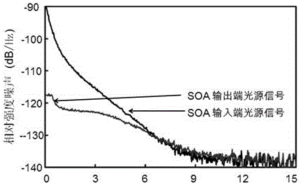 一種用于WDM-PON下行通信系統(tǒng)中基于FFP濾波器和FFP-SOA的超窄帶譜切分非相干光源的傳輸裝置的制作方法