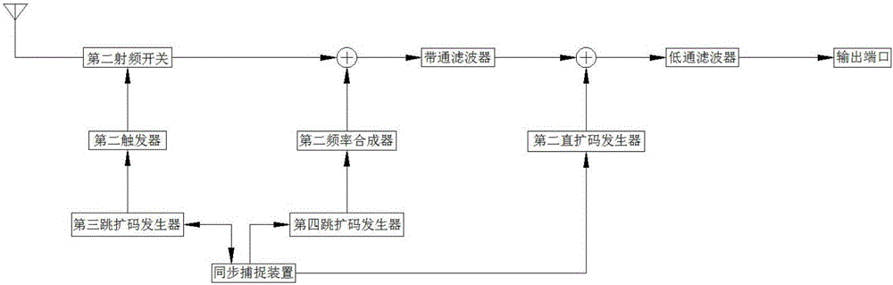 一種DS-FH-TH混合擴頻系統(tǒng)的制作方法與工藝