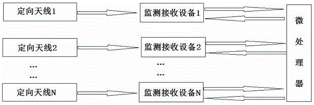 多通道的最優(yōu)化比幅無線電測向系統(tǒng)的制作方法與工藝