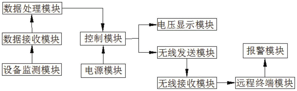 一種通信設備安全服務系統(tǒng)的制作方法與工藝