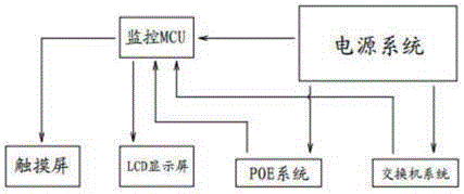 具人机交互功能的PoE交换机的制作方法与工艺