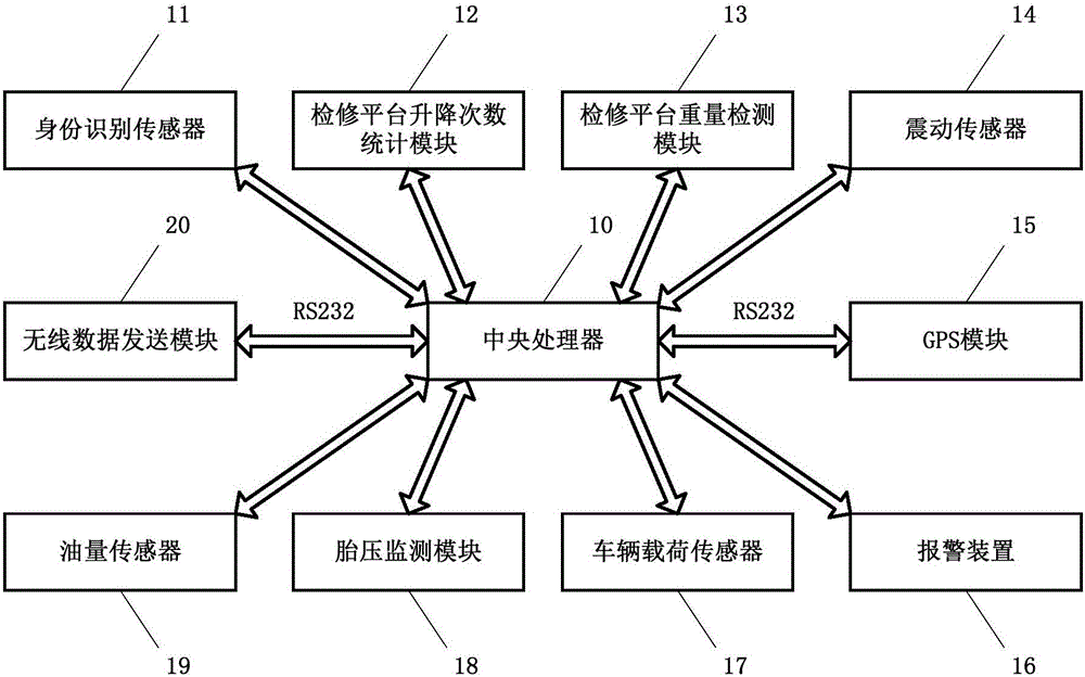 一种电力工程车智能管理装置的制作方法