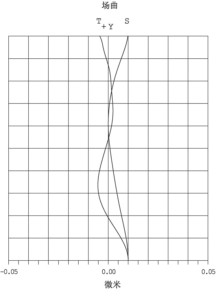 攝像鏡頭的制作方法與工藝