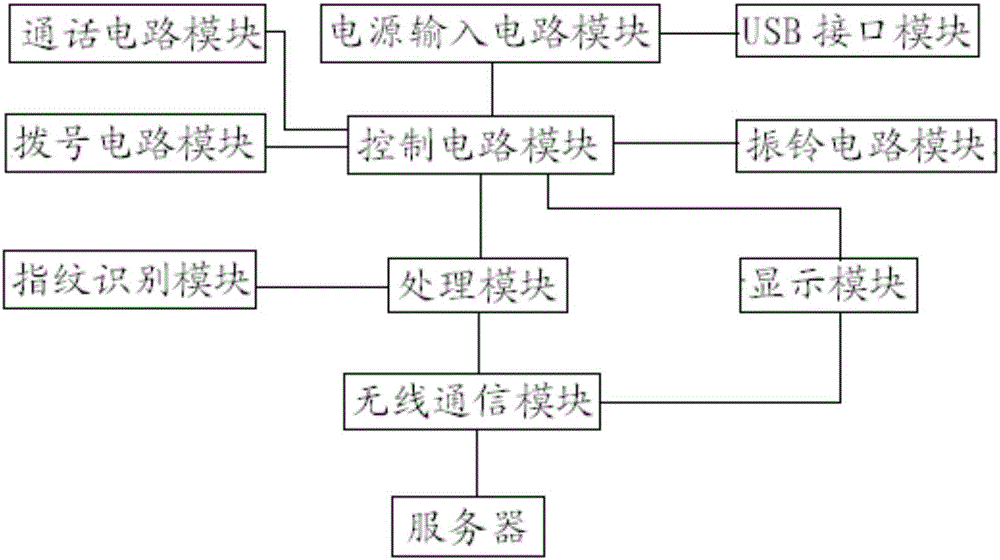 一种智能电话机的制作方法与工艺