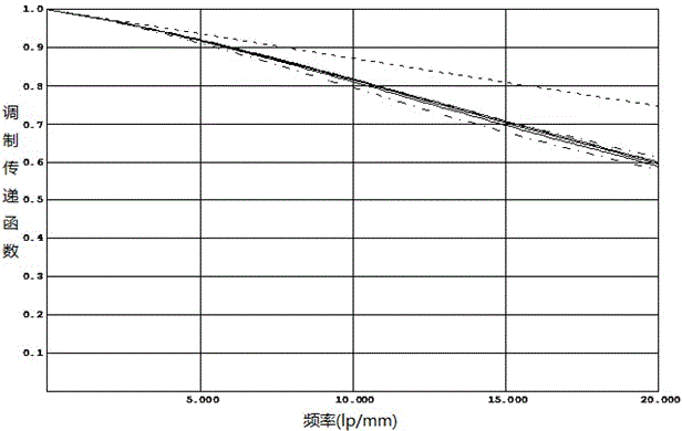 一種非制冷雙視場熱成像鏡頭的制作方法與工藝