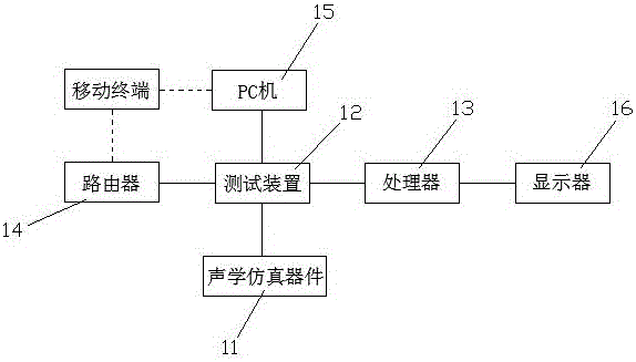 一种基于Wifi通信的音频自动化测试系统及设备的制作方法与工艺