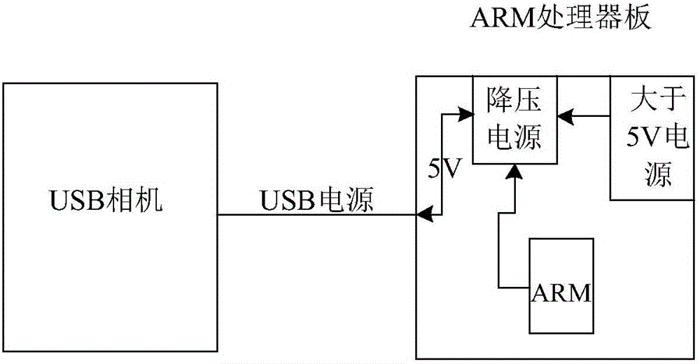 一种USB输出可控功率的电路结构和相机系统的制作方法与工艺