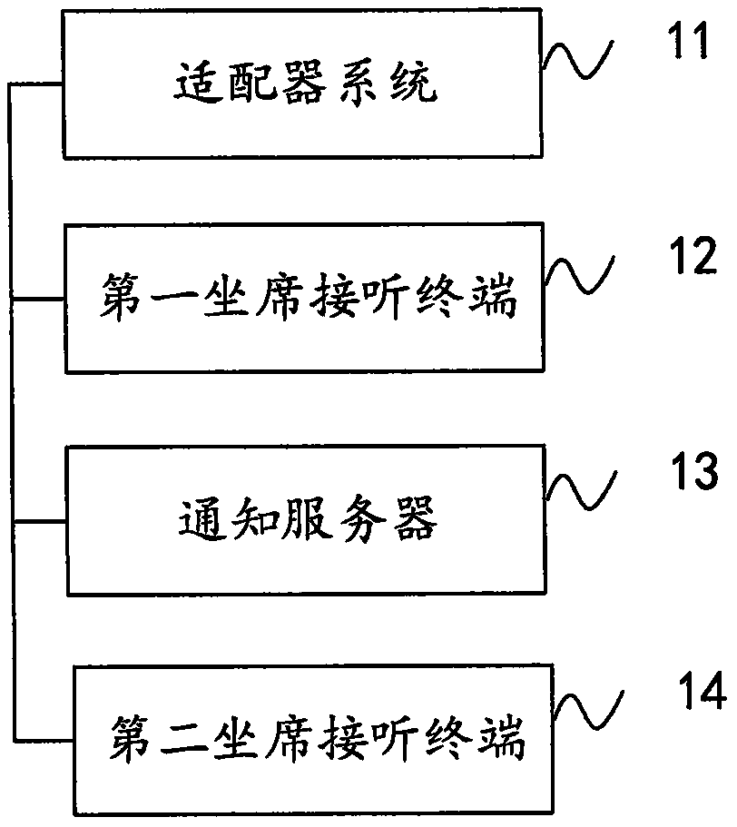 提供语音服务的系统的制作方法与工艺