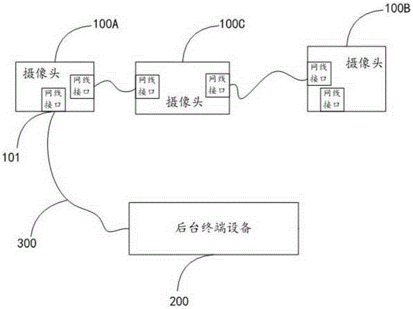 一種串聯(lián)式攝像機(jī)的制作方法與工藝