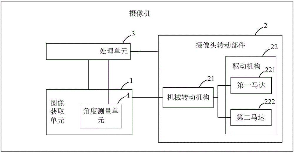 一种摄像机及监控系统的制作方法与工艺