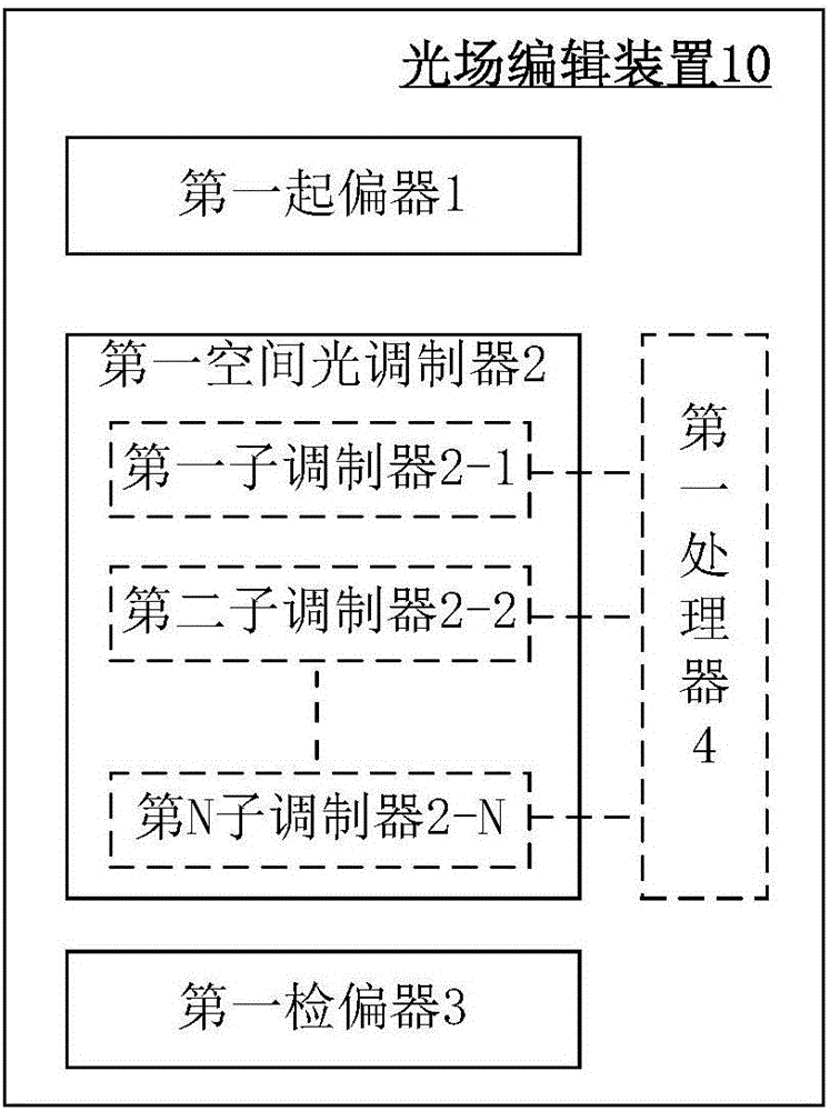 光場(chǎng)編輯裝置、系統(tǒng)及方法以及光場(chǎng)顯示系統(tǒng)及方法與流程