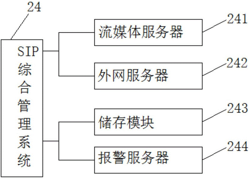 一種移動(dòng)互聯(lián)網(wǎng)遠(yuǎn)程監(jiān)控管理器的制作方法與工藝