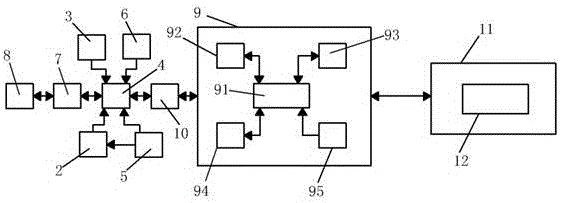 一種電力變電檢修移動(dòng)風(fēng)險(xiǎn)控制裝置的制作方法