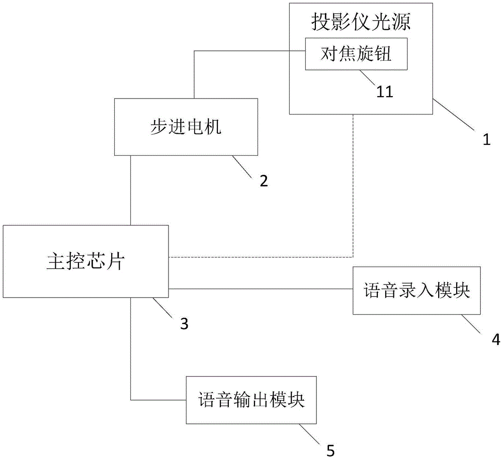 一種投影儀的自動對焦裝置的制作方法