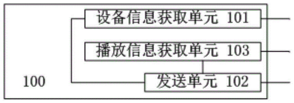 数字媒体终端的观看用户的监测装置的制作方法