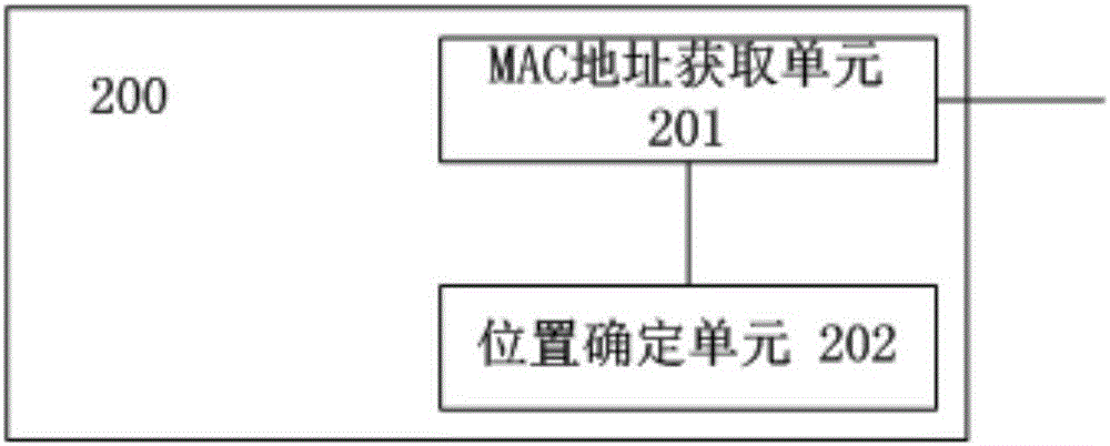 確定數(shù)字媒體終端的地理位置的裝置的制作方法