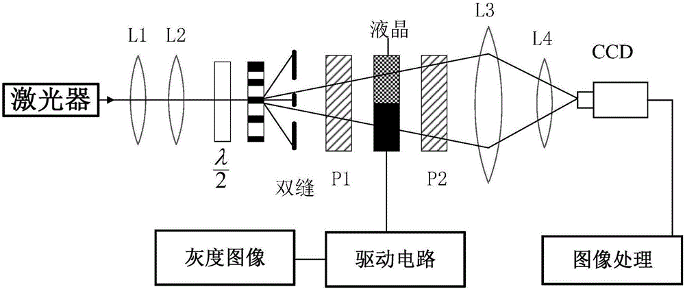 一种基于衍射光栅的液晶相位调制特性的测量方法与流程