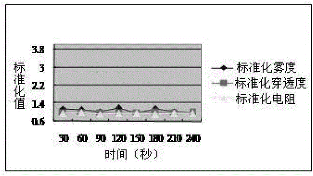 鈍化組合物及其應(yīng)用的制作方法與工藝