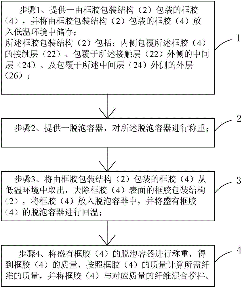 框胶包装结构及框胶备料方法与流程