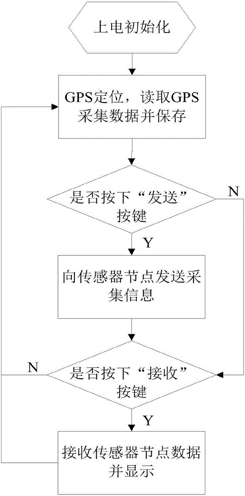 一種適用于農(nóng)業(yè)無線傳感網(wǎng)絡(luò)節(jié)點(diǎn)定位裝置的制作方法