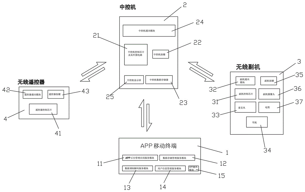 基于 APP 平台的移动终端智能骑行网络通讯系统的制作方法与工艺