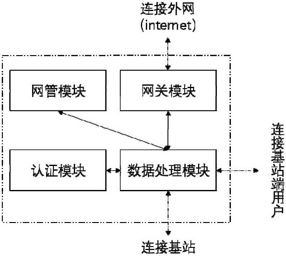 机场场面无线通信系统和无线终端的制作方法与工艺