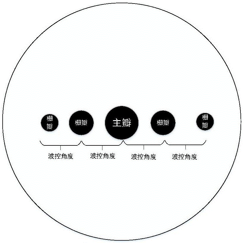 一种液晶光学相控阵衍射效率优化系统及方法与流程