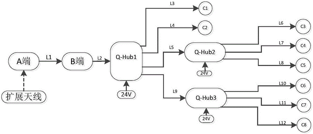 一種中小區(qū)域通信系統(tǒng)多路分發(fā)的微功率覆蓋設(shè)備組網(wǎng)系統(tǒng)的制作方法與工藝