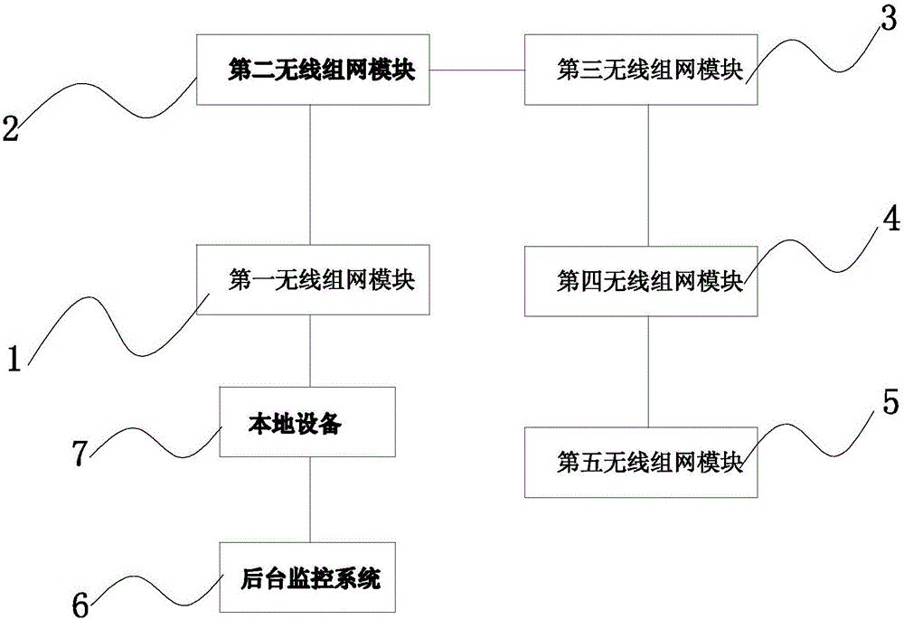 基于Zigbee技術的光伏電站無線組網(wǎng)模塊及檢修網(wǎng)絡的制作方法與工藝