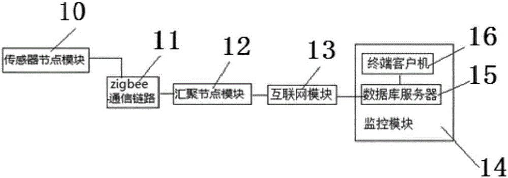 一種應(yīng)用在核輻射環(huán)境在線自動(dòng)監(jiān)測(cè)裝置的匯聚節(jié)點(diǎn)模塊的制作方法