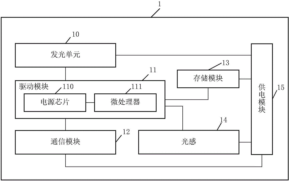 闪光灯及移动终端的补光方法与流程