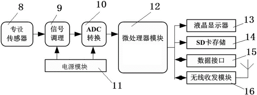 一種基于ZigBee無線傳感器網(wǎng)絡(luò)的核輻射在線自動(dòng)監(jiān)測(cè)裝置的制作方法