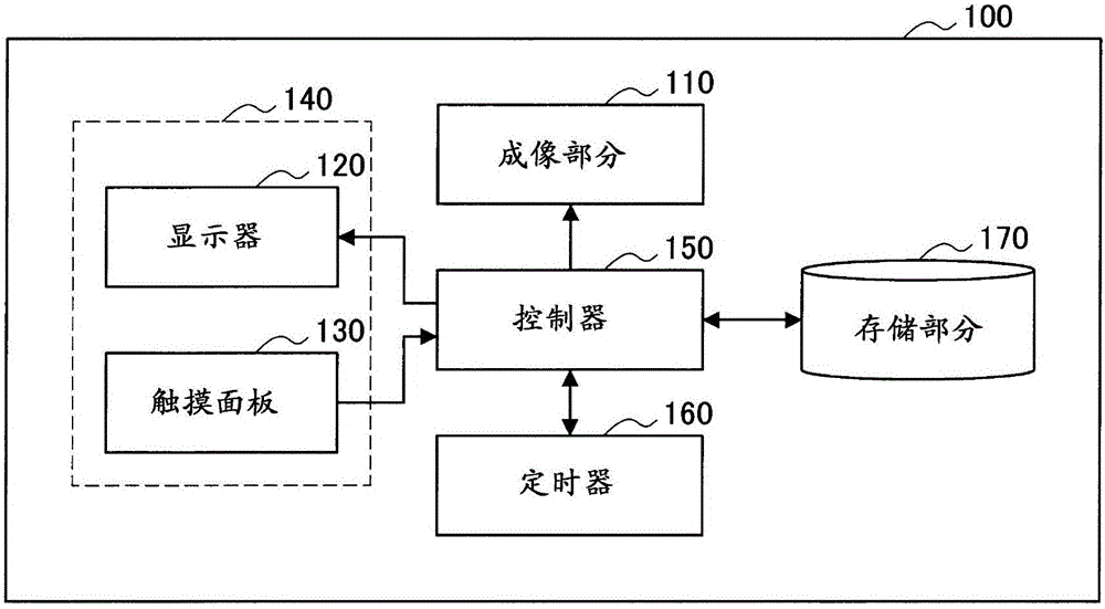 信息处理设备、信息处理方法和程序与流程