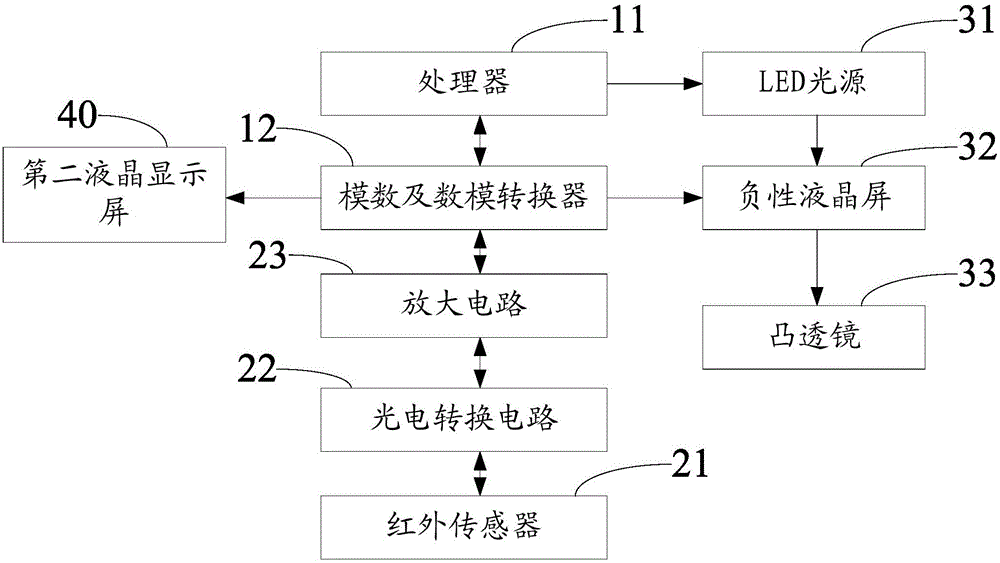 温度投影显示装置的制作方法