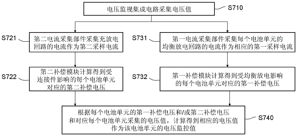 電池模組的電壓監(jiān)視的制作方法與工藝