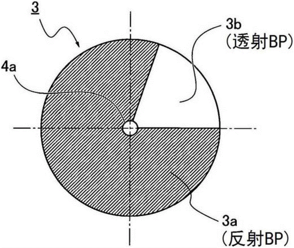 光源裝置和使用光源裝置的投影儀的制作方法