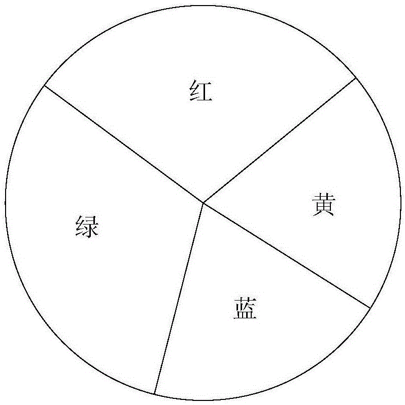 圖像色溫的調(diào)節(jié)方法和裝置與流程