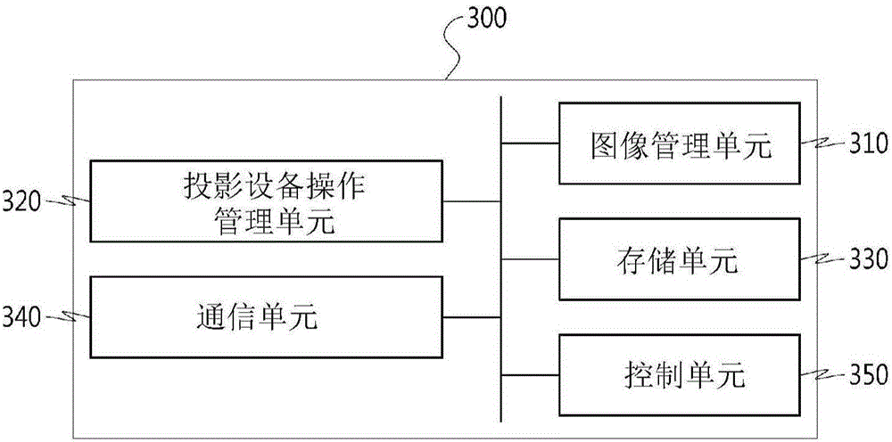 多投影系統(tǒng)的制作方法與工藝