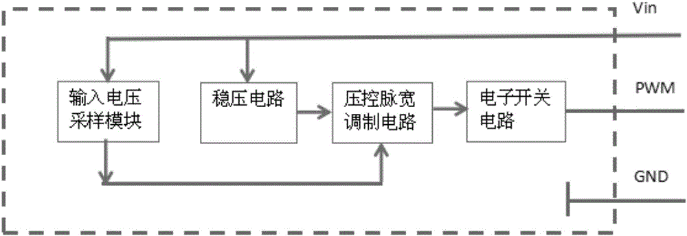 LED照明裝置的制作方法