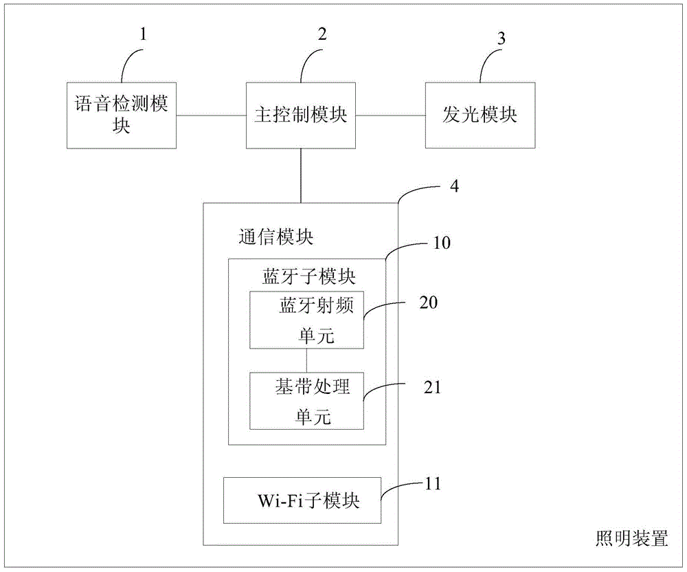 照明裝置和基于該裝置的語(yǔ)音通信系統(tǒng)的制作方法