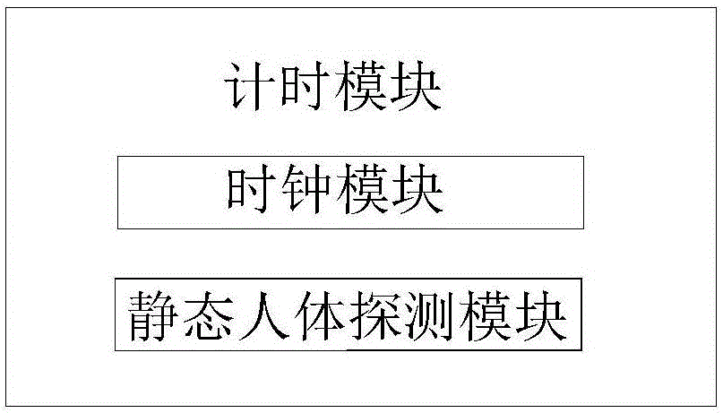 一种可自动调节光度的照明灯的制作方法与工艺