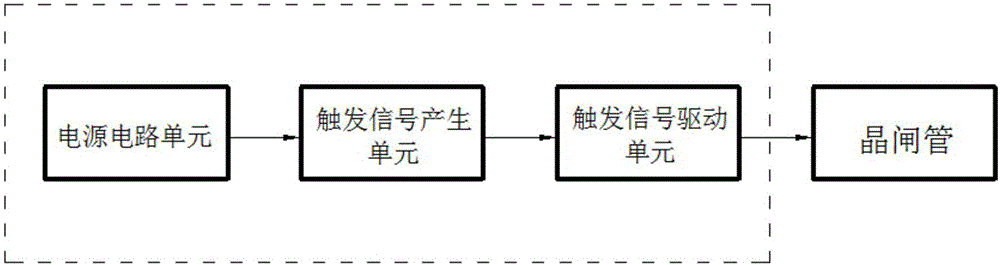 一種晶閘管的觸發(fā)裝置的制作方法